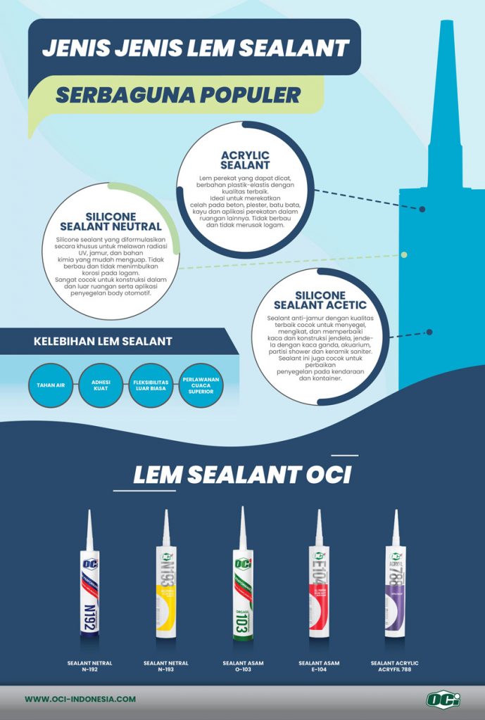 Infografis: Jenis-Jenis Lem Sealant Serbaguna Paling Populer - OCI ...