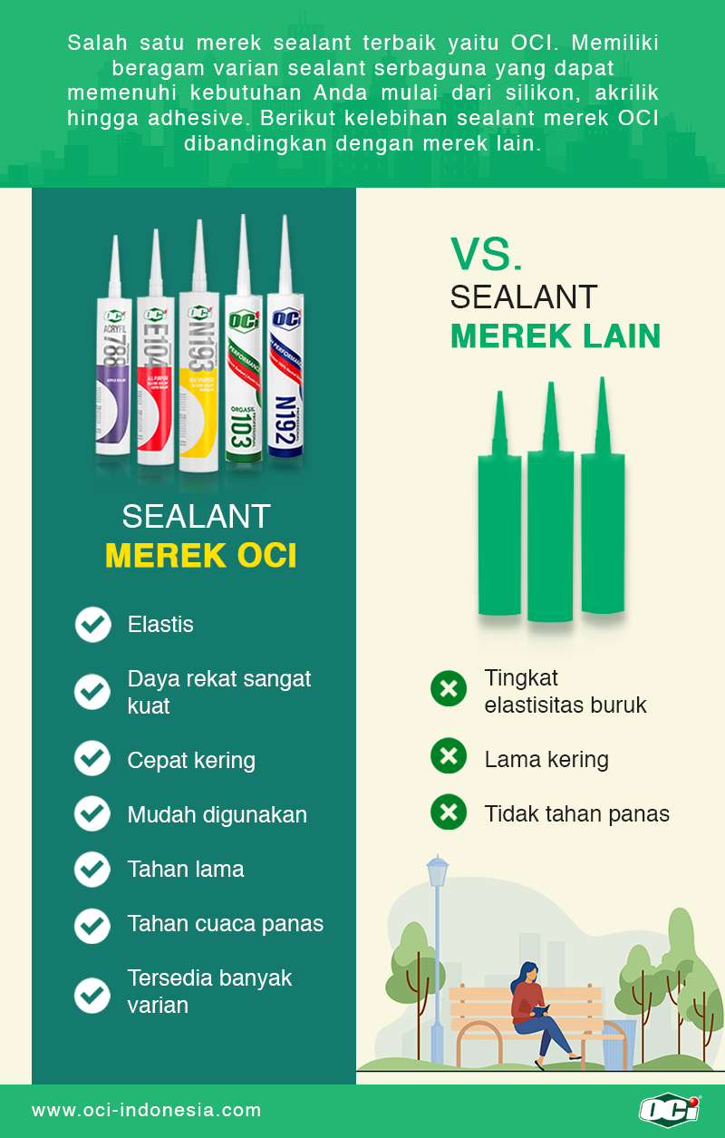 Tips Memilih Lem Sealant Yang Sesuai Dengan Kebutuhan - OCI Material ...